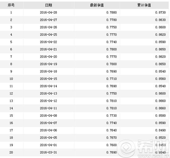 诺安黄金基金(320013)净值趋势图(最新)