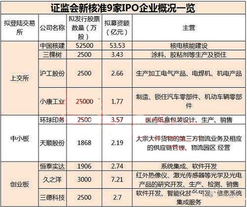 天顺股份002800中签号查询 天顺股份中签号公