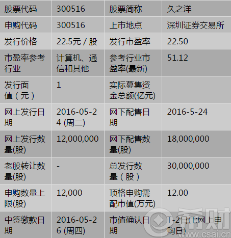久之洋什么时候申购?2016久之洋申购一览表