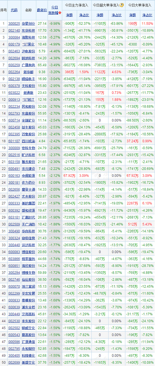 2016.6.2今天跌停个股一览表 6月2号股市跌停