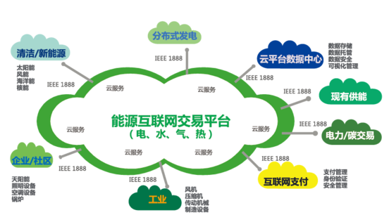 能源互联网概念股 能源互联网概念股龙头一览