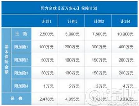 同方全球百万安心是什么 同方全球百万安心好