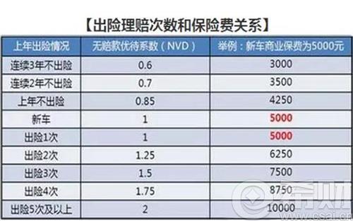 强险查询