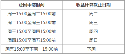 陆金所零活宝-ZA1号计划是什么? - 希财网