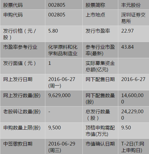 新股丰元股份什么时候上市?丰元股份上市时间