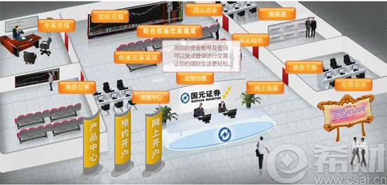 国元证券开户后怎么登陆交易 国元证券开户后