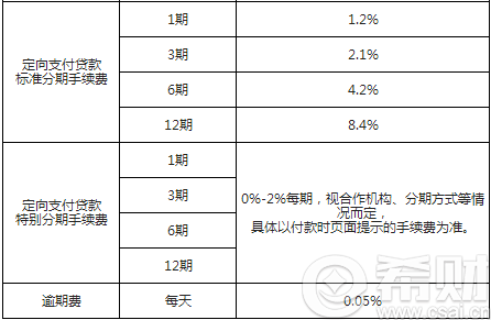 百度有钱花