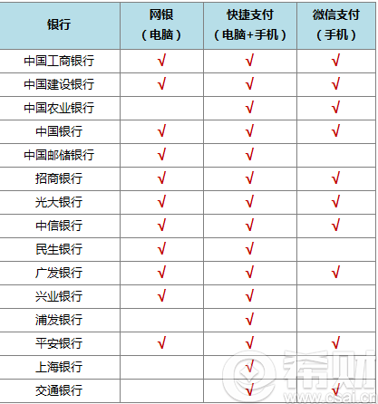 小赢理财怎么充值 小赢理财充值渠道有哪些?