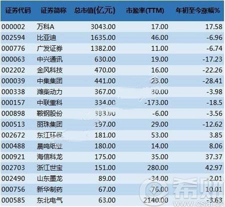 深港通港股名单 港深通股票名单