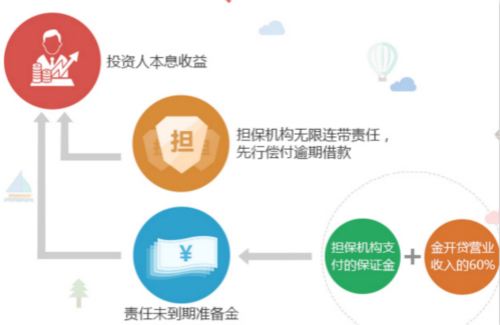 护照到期前多久可以换_未到期收入(2)