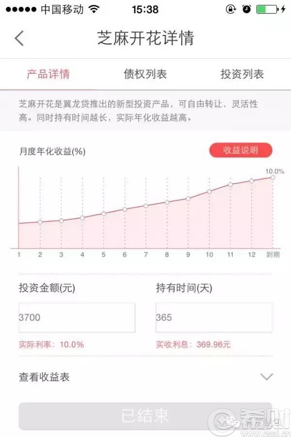 翼龙贷芝麻开花是什么 收益怎么样