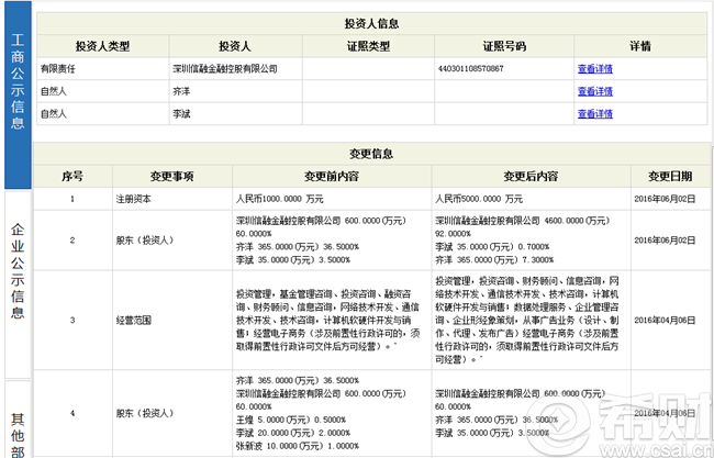 扒一扒信融财富注册资金变动情况