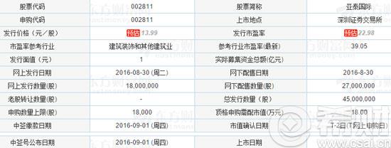 亚泰国际申购代码是什么?亚泰国际002811上市