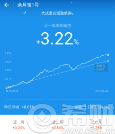 余月宝1号收益率 如何看余月宝1号的收益