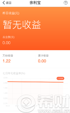 网商银行余利宝收益怎么样 余利宝收益率