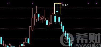 舍子线是什么意思?舍子线k线图