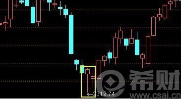 单针探底是什么意思?单针探底选股公式