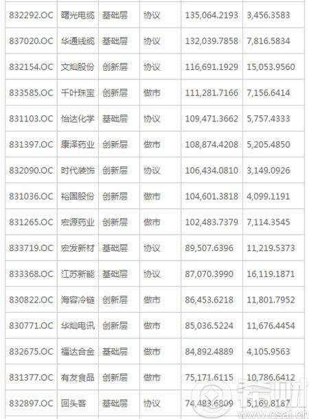 2016年新三板转板企业名单 新三板转板成功企
