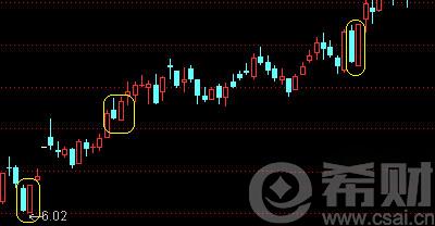 理财资讯 股票 炒股技巧   抱线是由两根k线组成的形态,一边为阴线