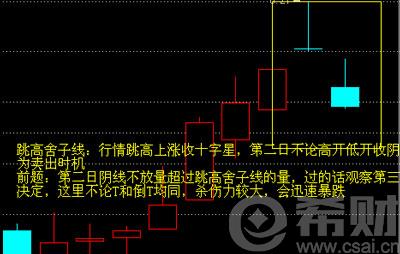跳高舍子线是什么意思?跳高舍子线k线图