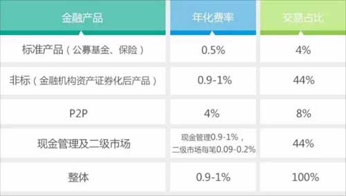 中金所期货期权学院_中金所 收入(2)