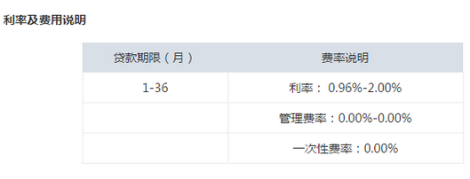 保单贷款利息是多少?利息高吗?