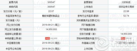 川环科技申购代码是多少?川环科技300547上市