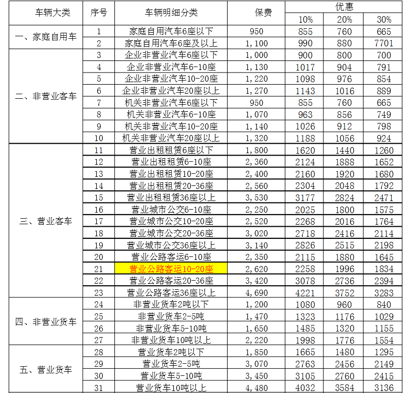 车险浮动 车险浮动费率变化表2018