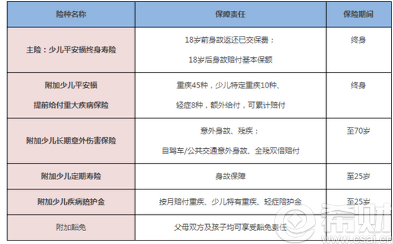 少儿平安福保险怎么样