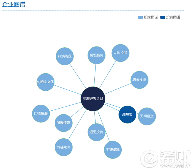 理想宝有资金存管吗 理想宝有edi证吗