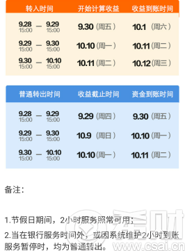 银行卡余额_收入类有余额么