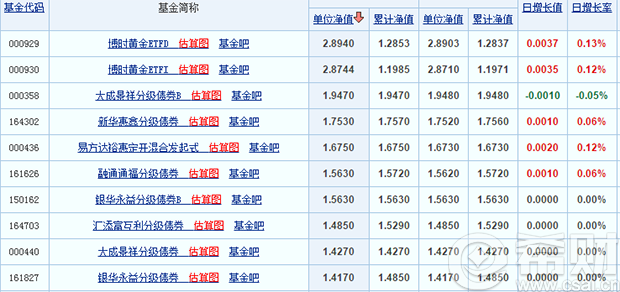 创新型封闭式基金有哪些 创新型封闭式基金净