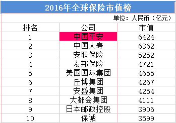 采保费_日本保费收入