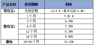 王者荣耀一天一万金币_一天收入一万(3)