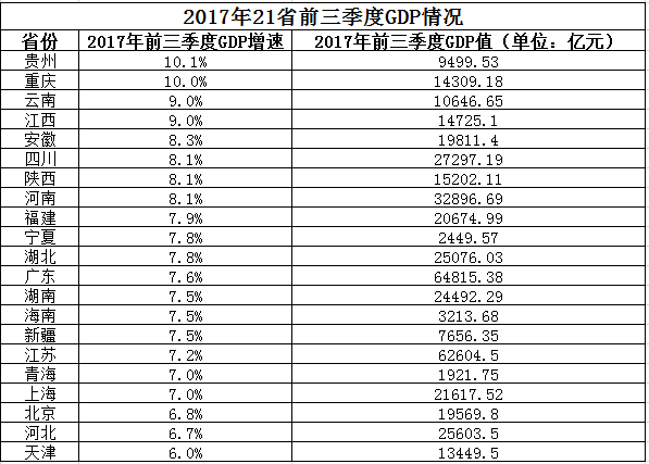 gdp增速_2019河北gdp 增速(2)