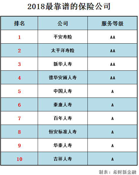 最靠谱的保险公司