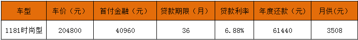 弹性悦贷金融计划