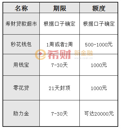 网黑户贷款