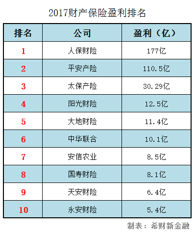 河北农业大学_2018河北农业保费收入