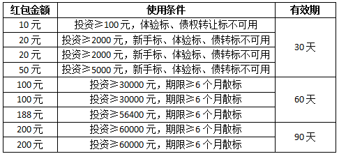 金联储体验金怎么用 888元新手红包怎么用?