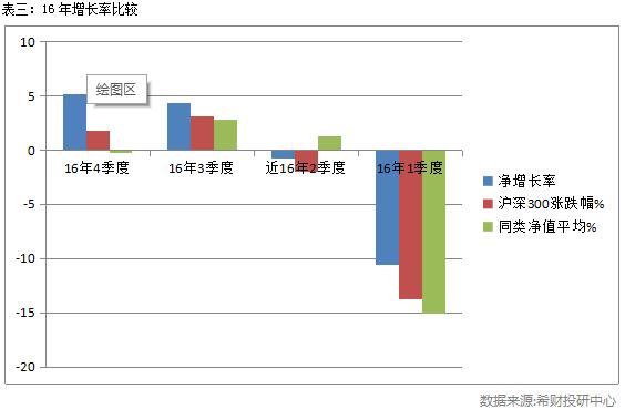 易方达上证50指数基金分析报告
