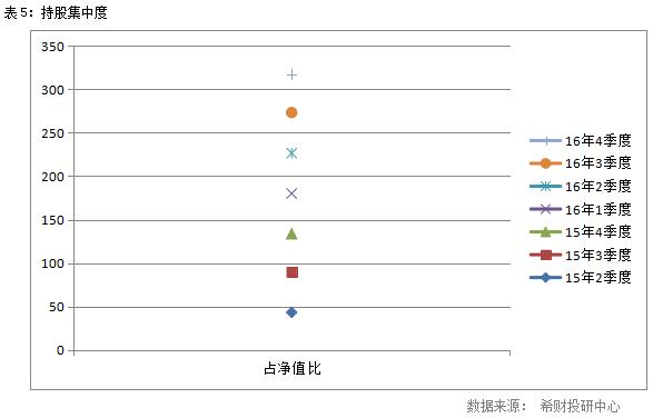 易方达上证50指数基金分析报告
