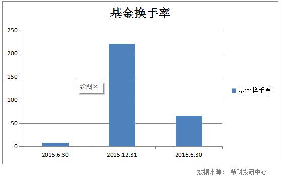 易方达上证50指数基金分析报告