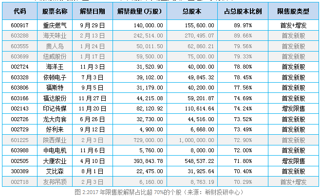 4月限售股日子恐难过,投资者三招防触雷