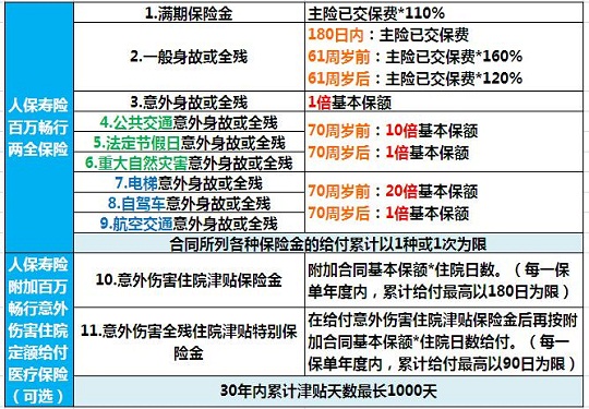主险和附加险有什么区别?附加险需要购买吗?