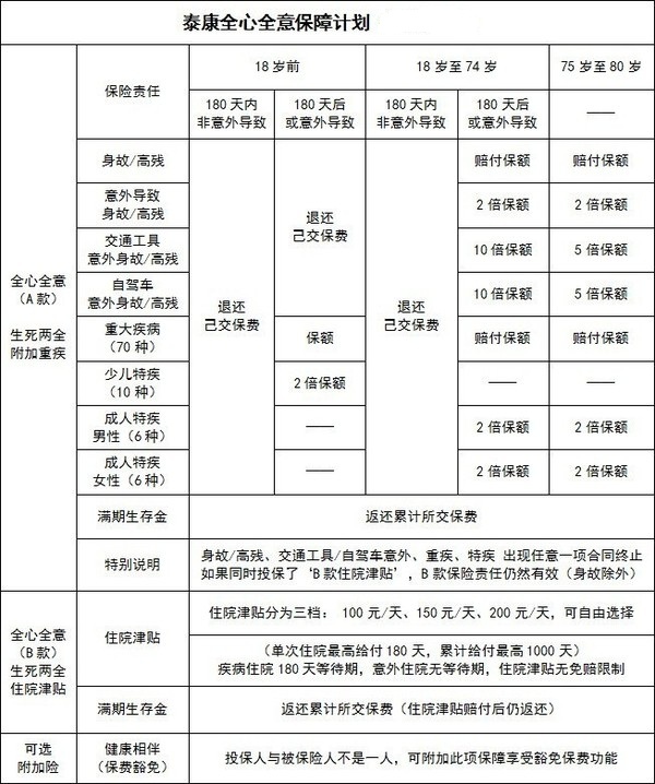 主险和附加险有什么区别?附加险需要购买吗?