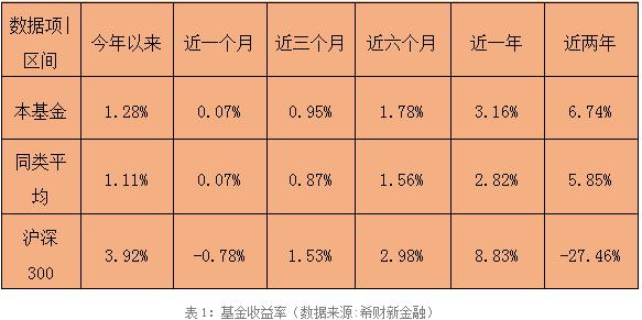 南方基金现金通e