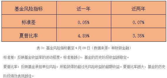 南方基金现金通e