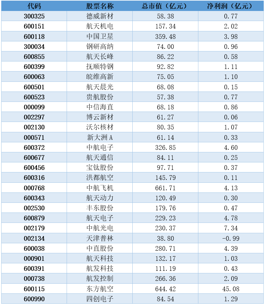 大飞机概念股机会爆发 三主线掘金万亿产业链