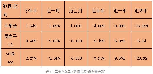 嘉实研究精选混合A070013分析报告 - 希财新金融